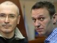 Технологи Навального и Ходорковского совершили роковую ошибку. А гражданская война на Московии приближается с ускорением, - журналіст