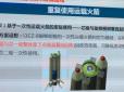 Прогнозовано: Китайці наслідують космічну програму Ілона Маска