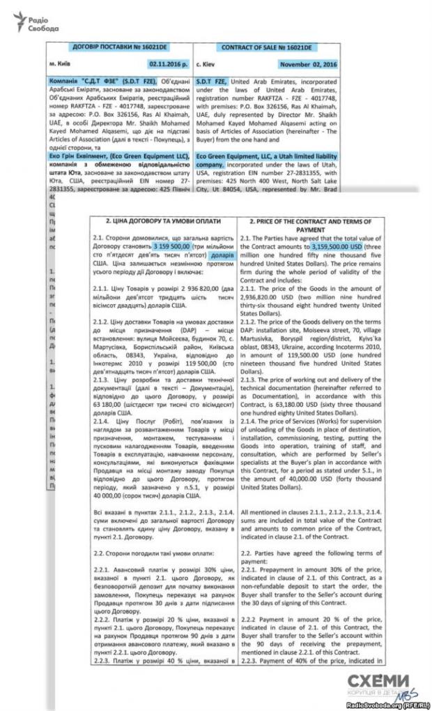 Контракт на поставку обладнання між Eco Green (США) та S.D.T. FZE (OAE) від 2.11.16 р.