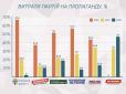 Хіти тижня. Грошей не шкодує: Названо українську партію, яка найбільше витрачається на пропаганду (інфографіка)