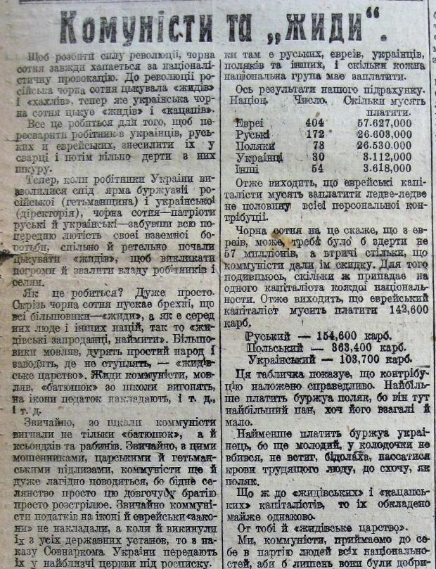 "Київський коммуніст", 5 березня 1919-го