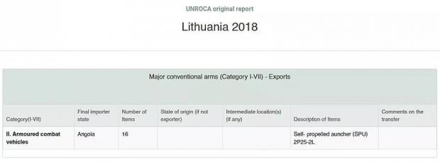 Інформація про експорт 16 пускових 2П25-2Л з Литви до Анголи у 2018 році 