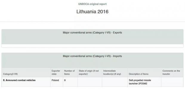 Інформація про імпорт 8 пускових 2П25М2 з Польщі до Литви у 2016 році