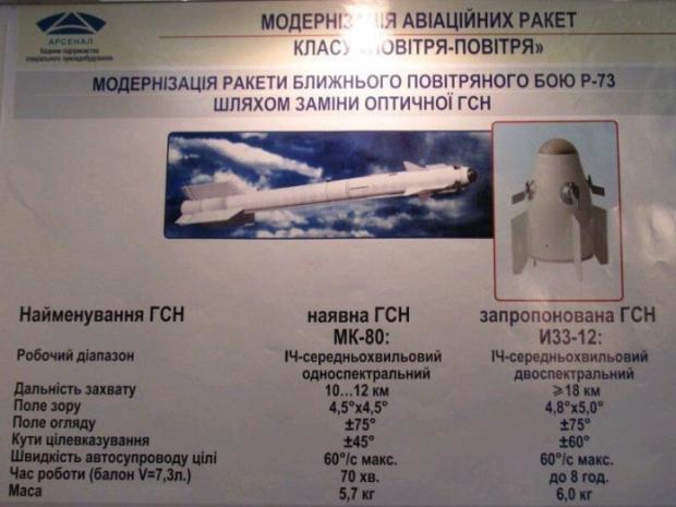 Проект модернізації ракети Р-73
