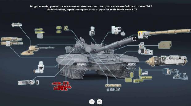 Модернізація, ремонт та постачання запасних частин для основного бойового танку Т-72
