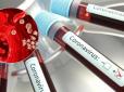 COVID-19: Лікар заявив про небезпечні зміни в крові при хворобі