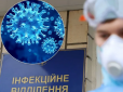 В Україні третій день поспіль антирекорд за новими випадками COVID-19