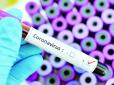 Україна 22 серпня увірвалася в трійку країн Європи, де найбільше нових випадків коронавірусу