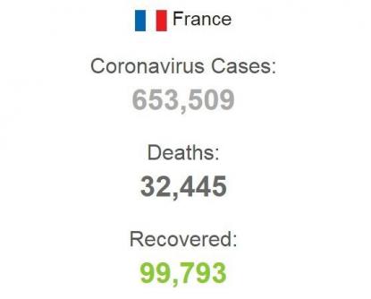 Кількість заражених COVID-19 у Франції.