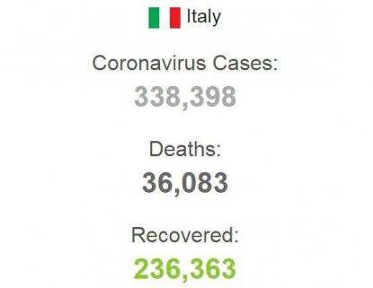 Кількість заражених COVID-19 в Італії.