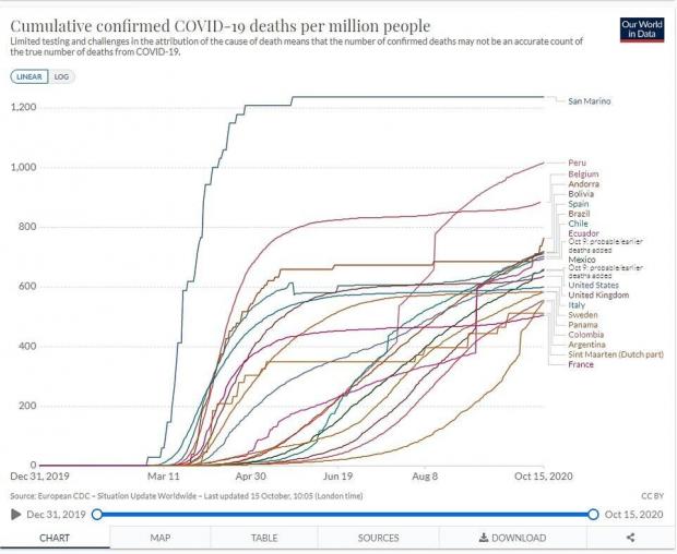 Топ країн із найвищими показниками смертності від коронавірусу