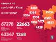 Пошесть поширюється занадто швидко: Київ встановив абсолютний національний антирекорд за кількістю нових хворих на коронавірус