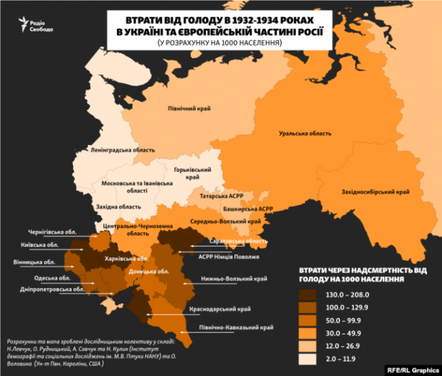 Карта із втратами через надсмертність від голоду в 1932–1934 роках в Україні та європейській частині Росії, за регіонами, у розрахунку на 1000 осіб